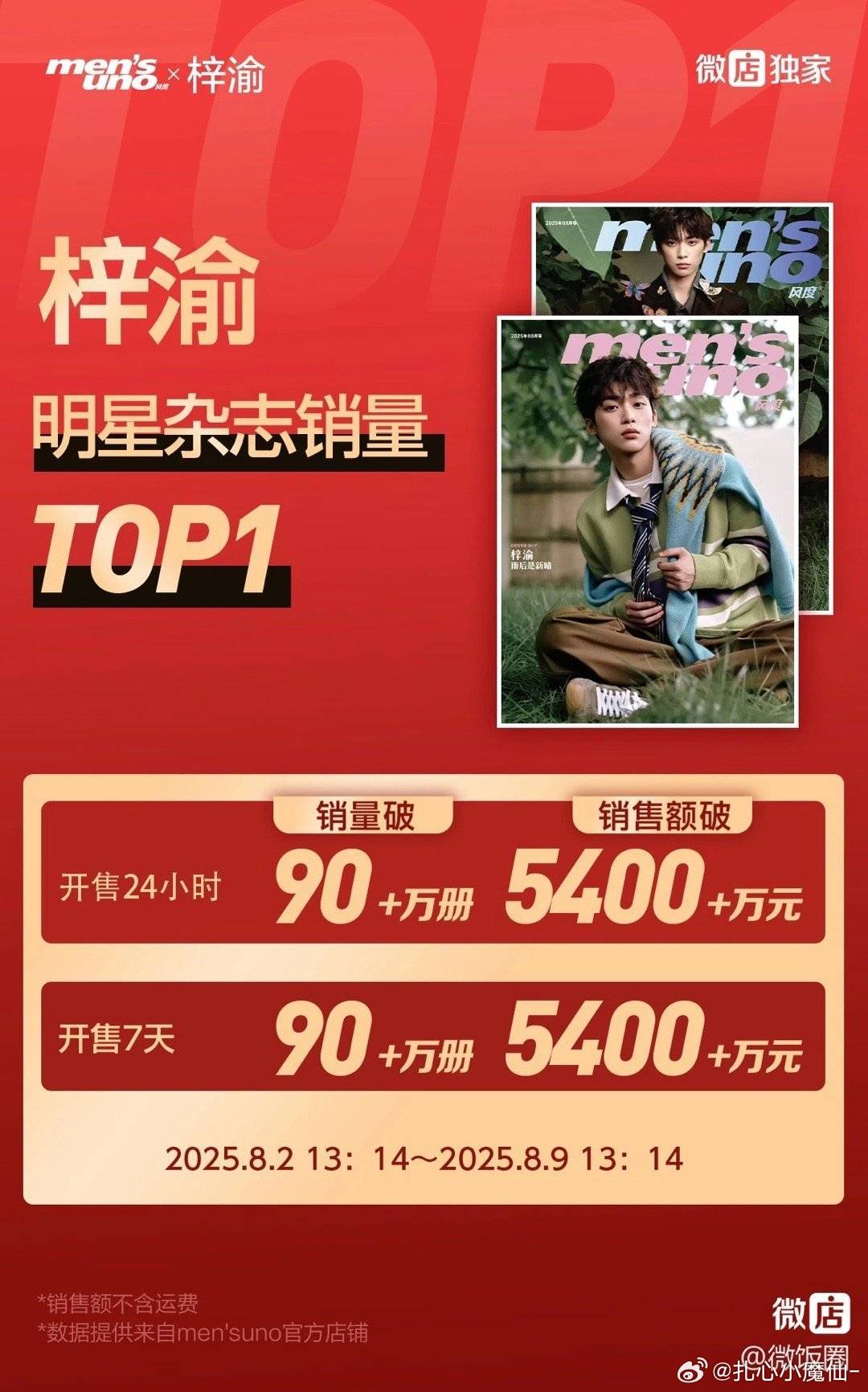 梓渝杂志官方战报来了，90w册5400w明星杂志销量top1 ​​​