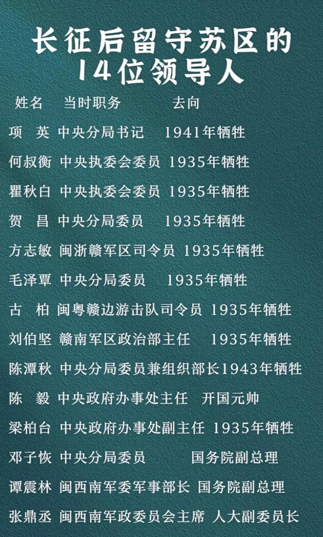 留守苏区是指我党在红军长征期间，一部分着红军战士和领导人在中央苏区坚持斗争，掩护