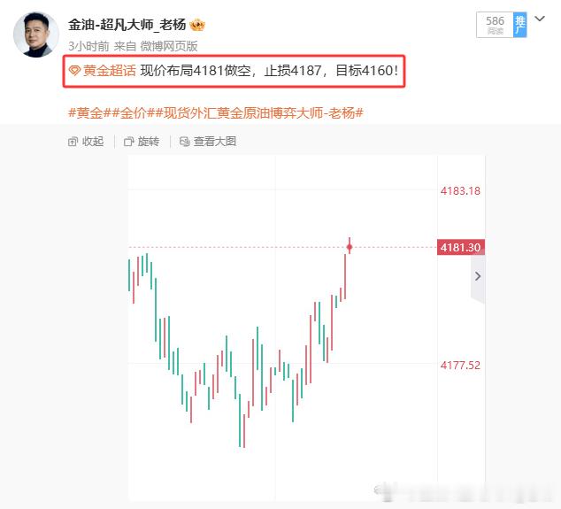 那些说应该做多的朋友，现在你们在哪里？向上看只有50点利润，向下看却有200多点