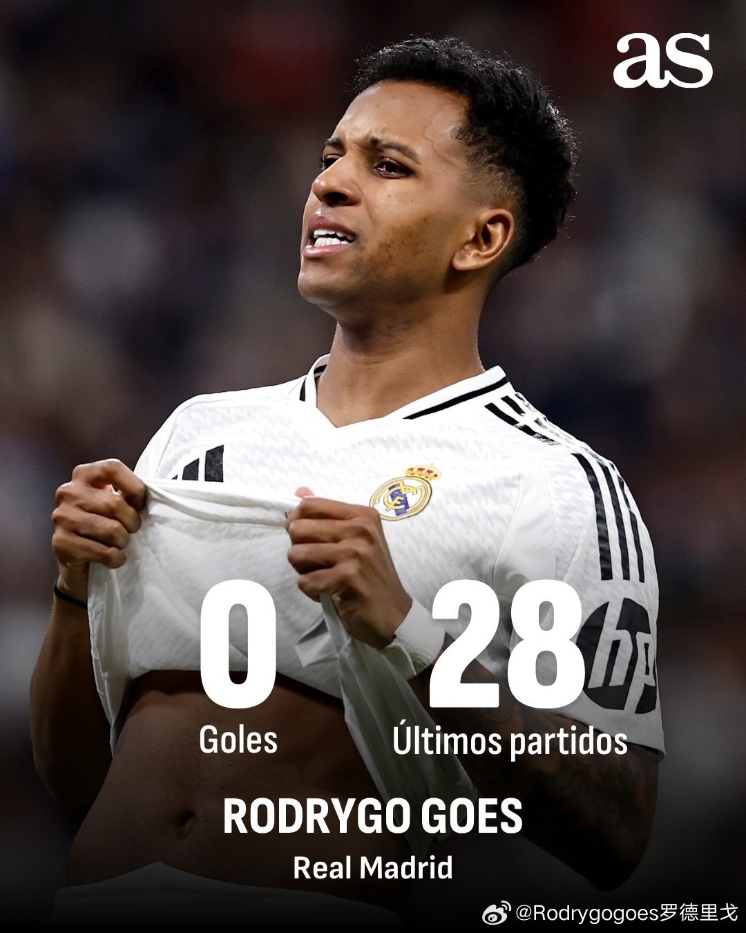 问题出在哪？罗德里戈在皇马连续28次出场没能取得进球，而在上月的国家队比赛日中，