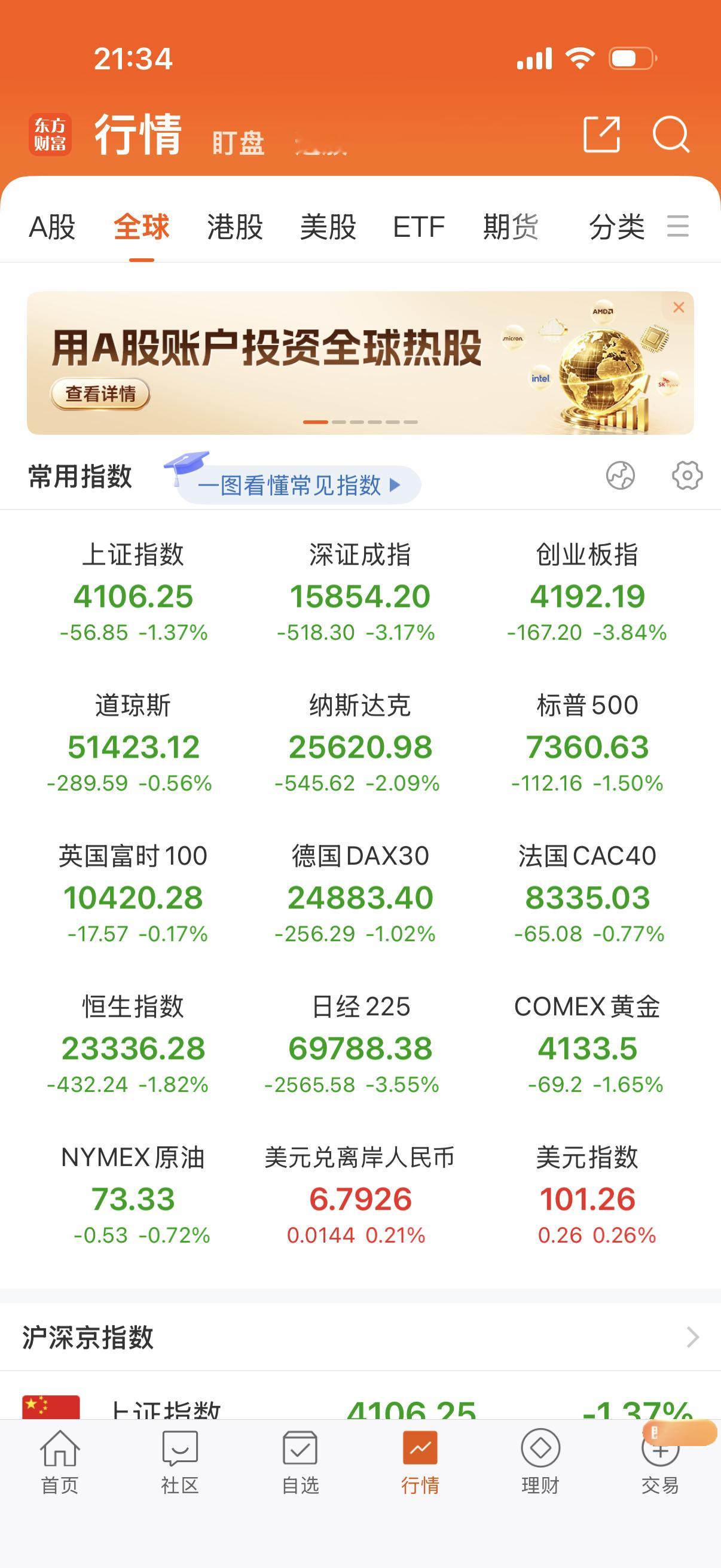 美股并没有全部大跌，应该会慢慢拉起来。 