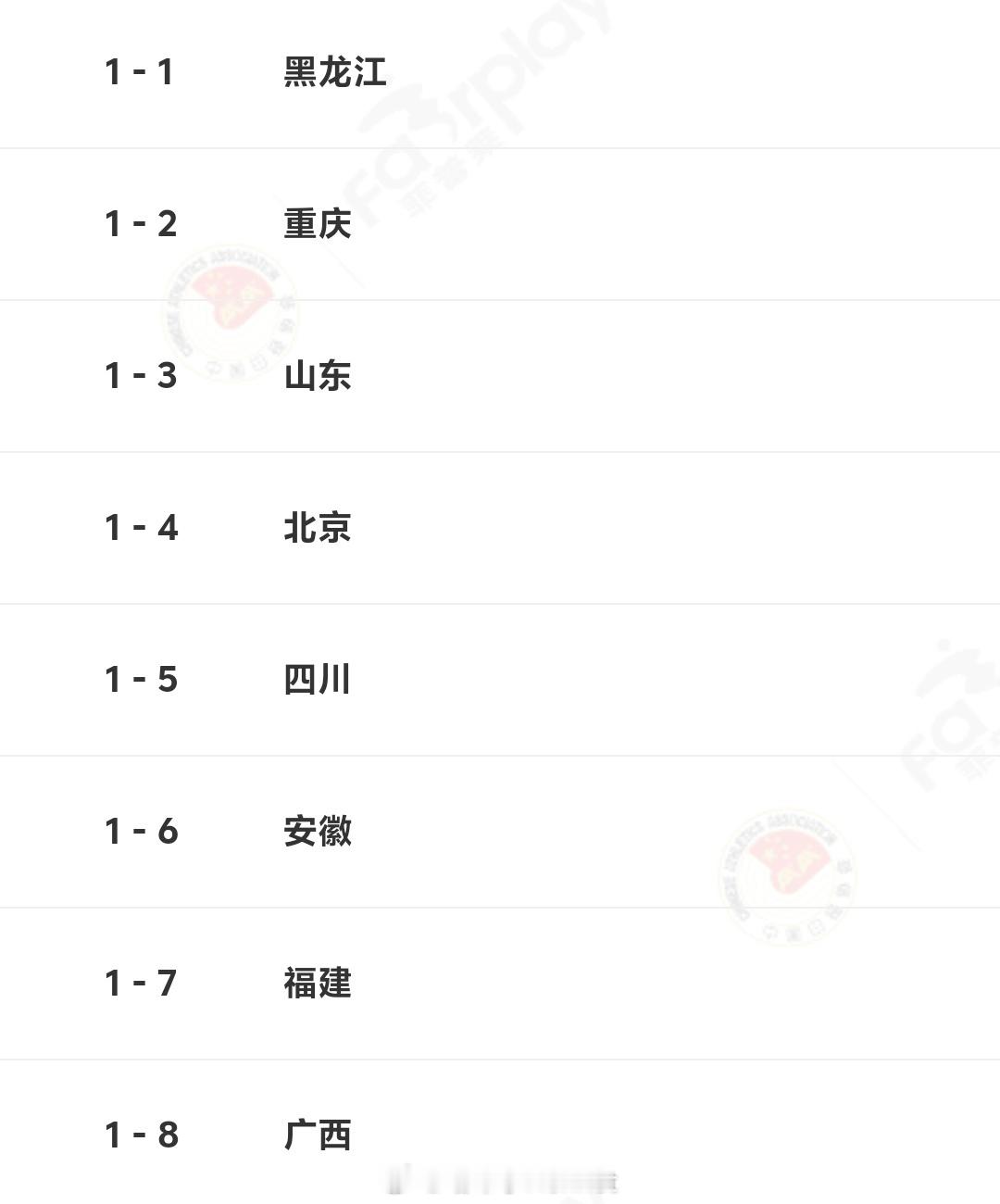 第一日混合接力项目分组，图一图二为混合4x400接力分组（晋级3+2），图四～六