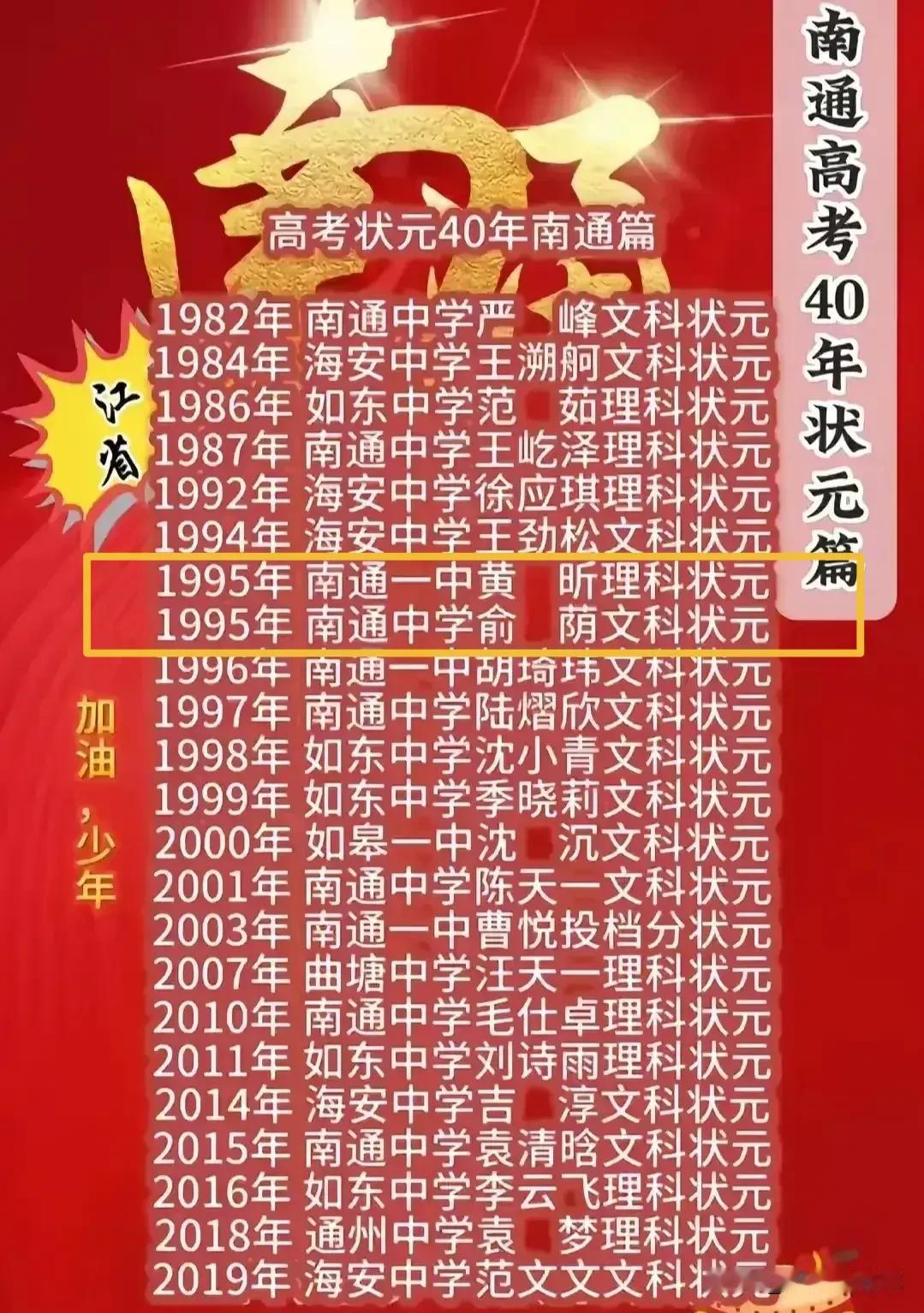 江苏历史上，同一座城市包揽高考文理科状元，一共发生过两次，一次在南通，一次在常州
