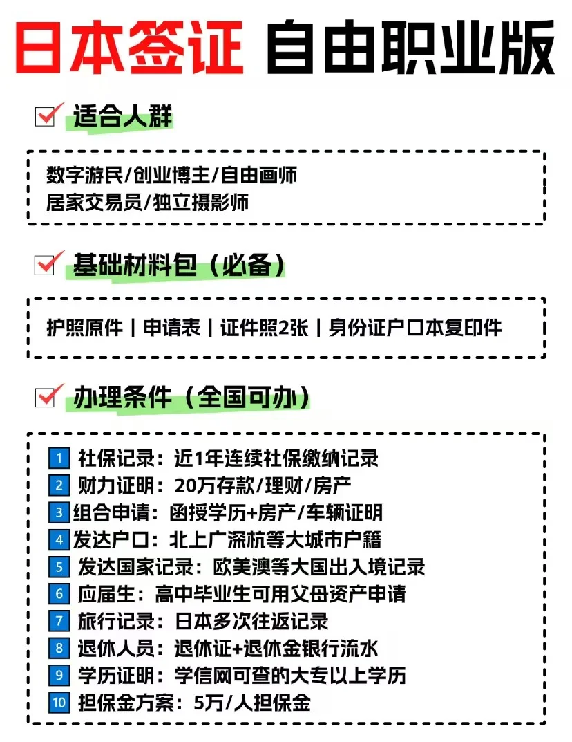 日本签证办理攻略 自由职业版！