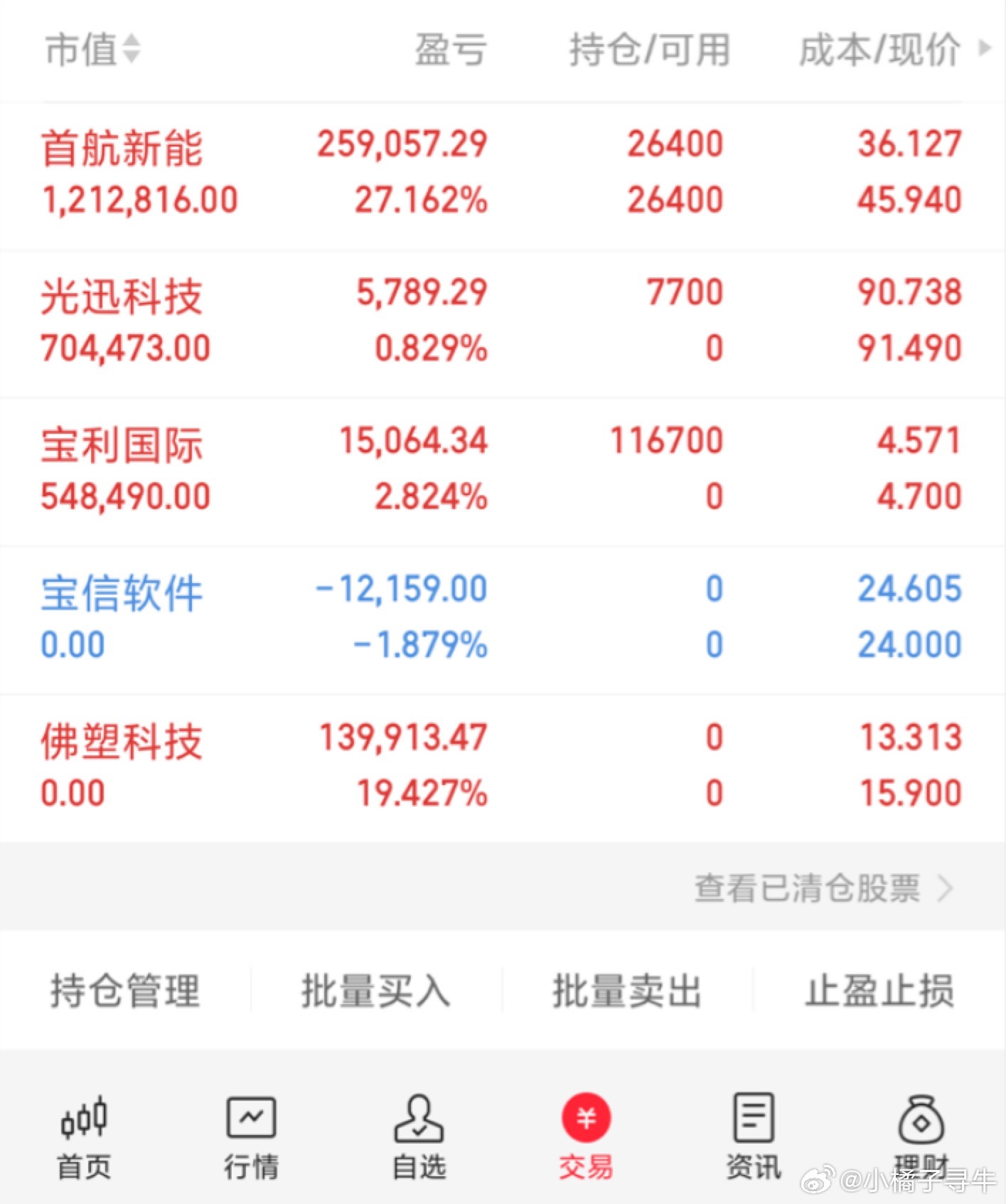 行情不是一天铸成的，投资也不是一天就能翻倍的，需要一点一点滴去成长，让我们一起成