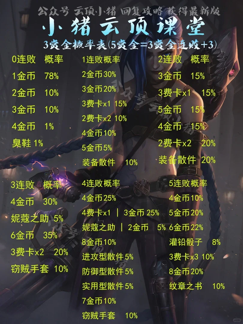 11.24赏金奖励一览及常用收菜组合！接上篇