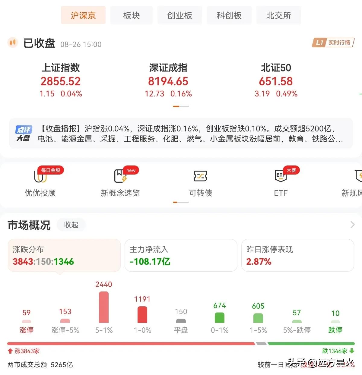 这样的市场，你们有什么想法呢？