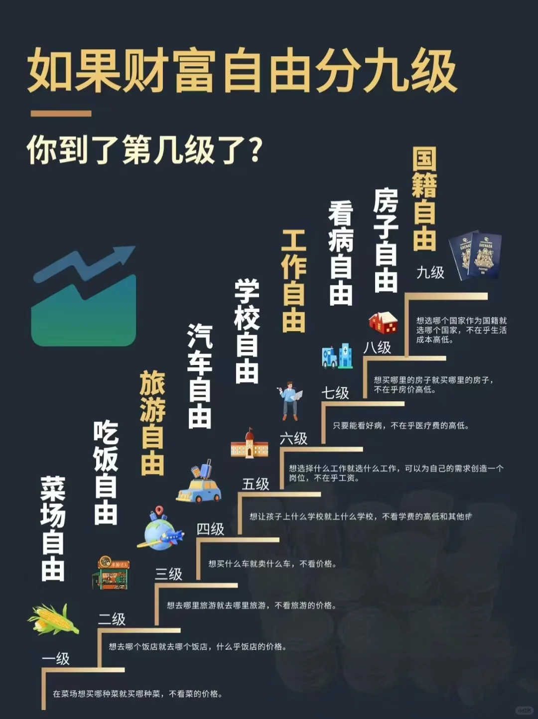 财富自由阶梯：你在哪一级呢？