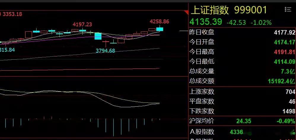 下周A股先抑后扬！关注商业航天和高股息周末重要消息一、海外市场股债双杀与地缘局势