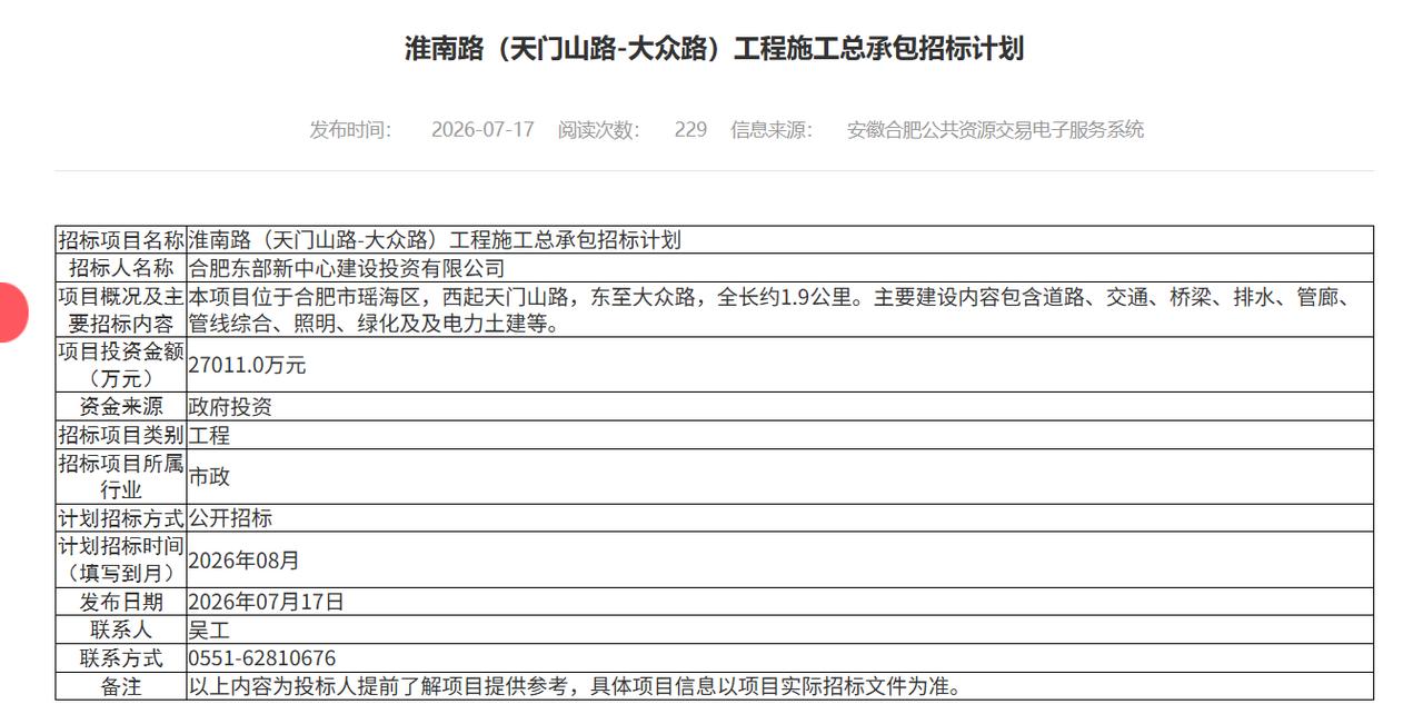 近日，淮南路（天门山路-大众路）工程施工总承包招标计划公布，该项目由合肥东部新中