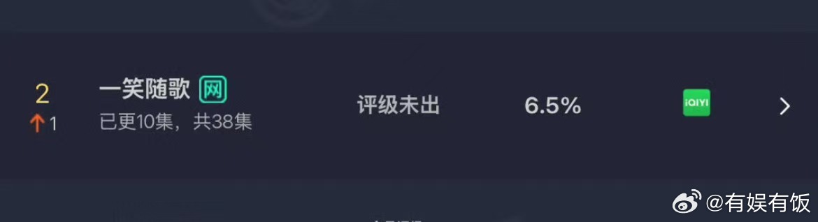 一笑随歌6.5%一笑随歌云合6.5%一笑随歌云合6.5%，可以， ​​​