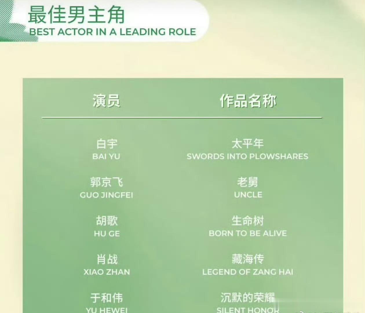 肖战凭借《藏海传》提名2026白玉兰奖最佳男主🎉2026白玉兰奖