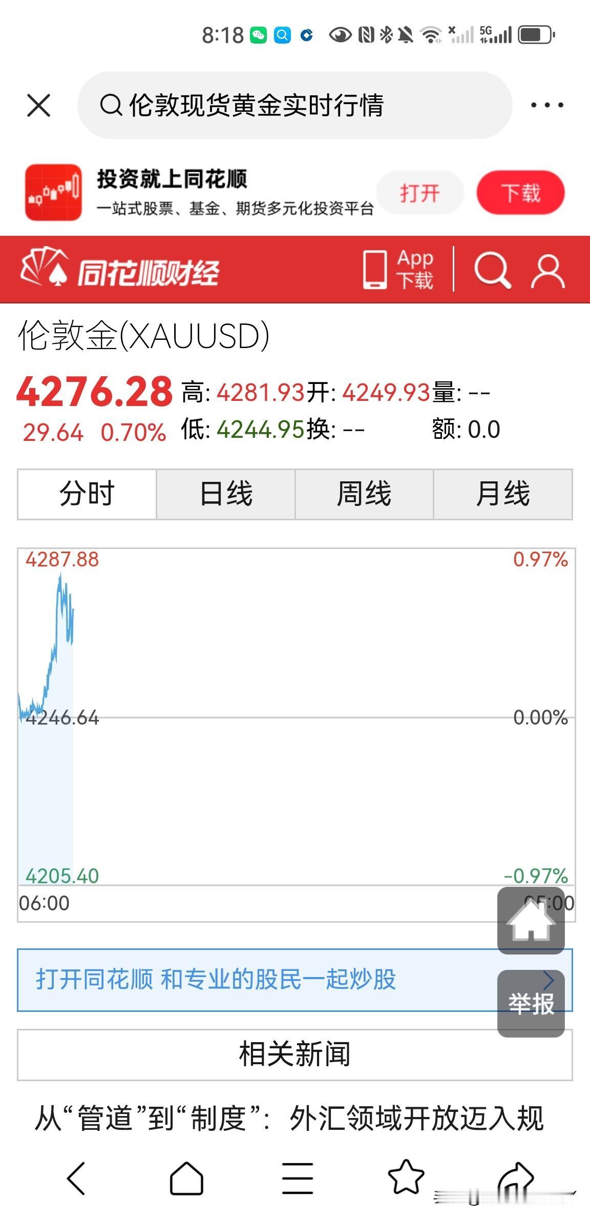 属于黄金投资者的高光时刻要来了吗？伦敦现货黄金价格突破4280美元一盎司大关，而