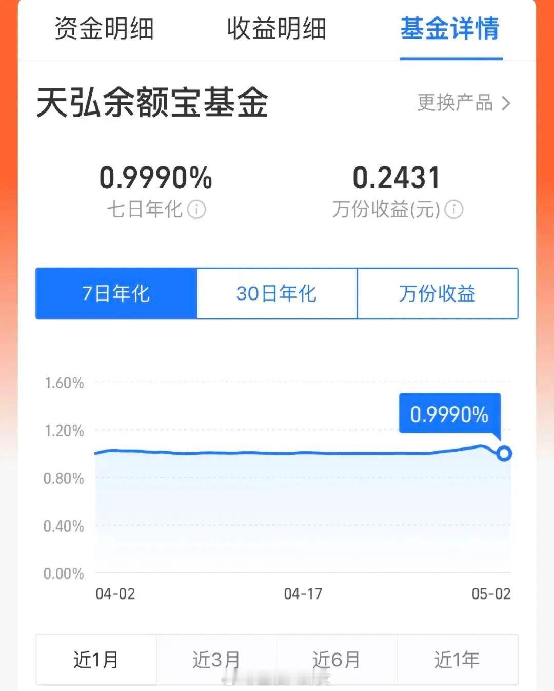 “国民理财神器”——天弘余额宝，7日年化收益率正式跌破1%