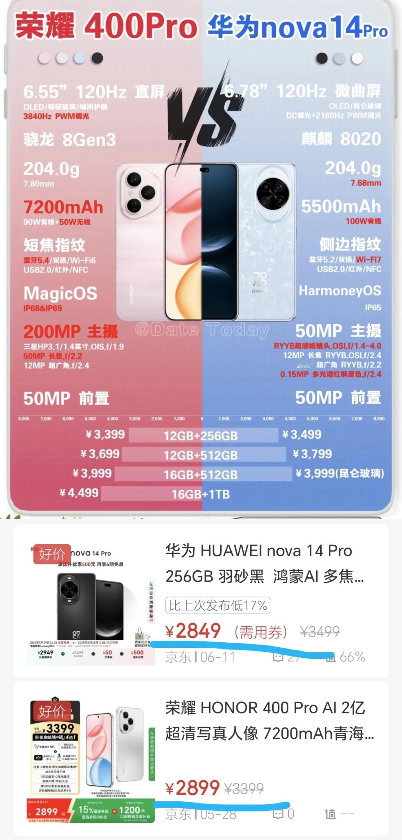 太难了[捂脸]荣耀400 Pro和华为nova 14 Pro这两款中端神机最近都