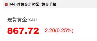 金价跌到870，我那位全仓梭哈的朋友，现在怎么样了？
他一个月前刚发工资，就把所