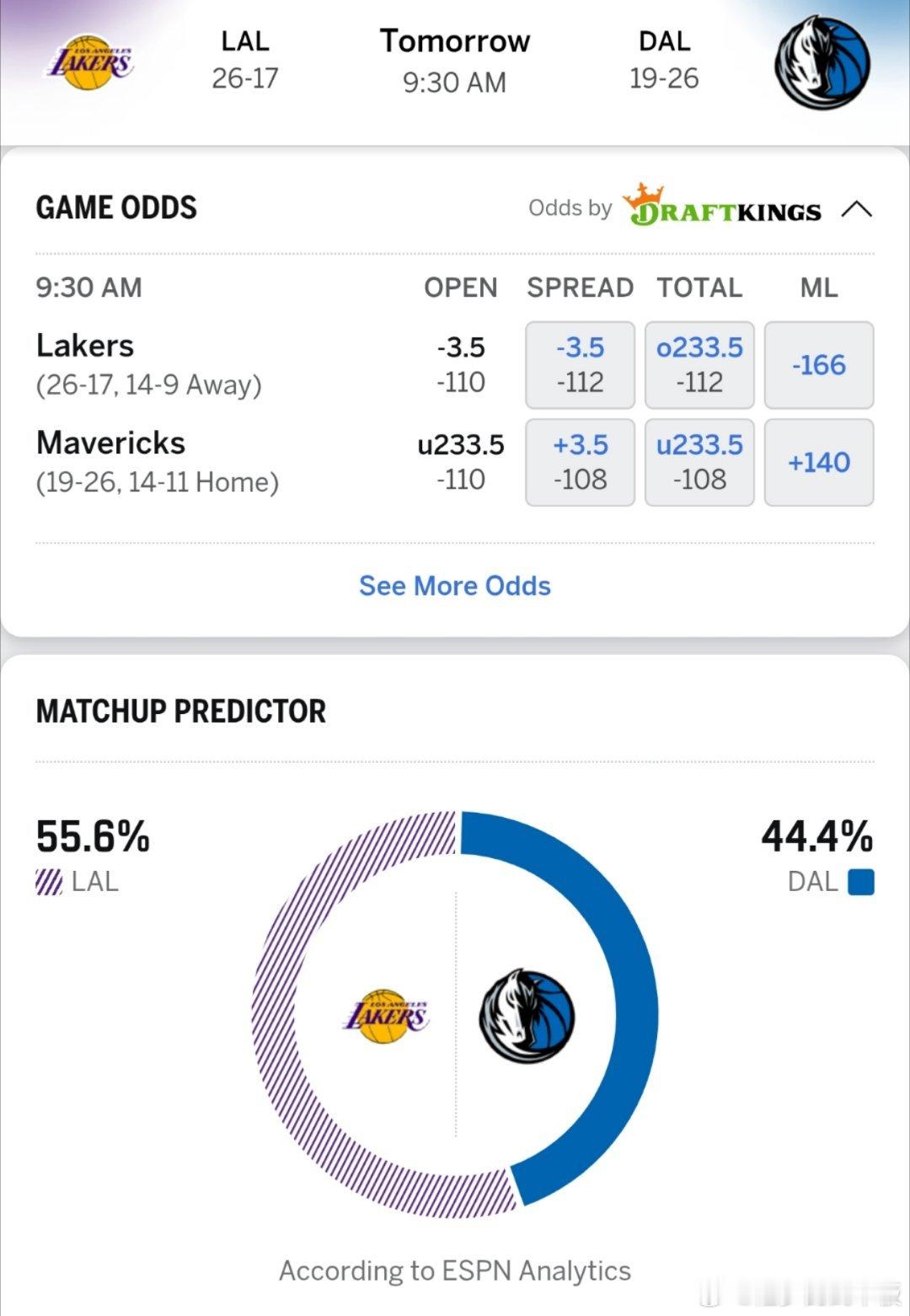 ESPN预测明日湖人vs独行侠胜率: 湖人55.6％，独行侠44.4％，比赛时间
