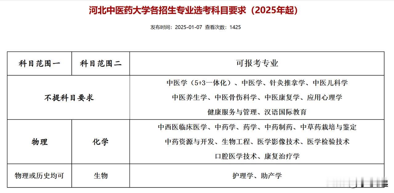 25年起，文科生也能当医生了？！

目前，部分医科大学公布了25年选考科目要求，