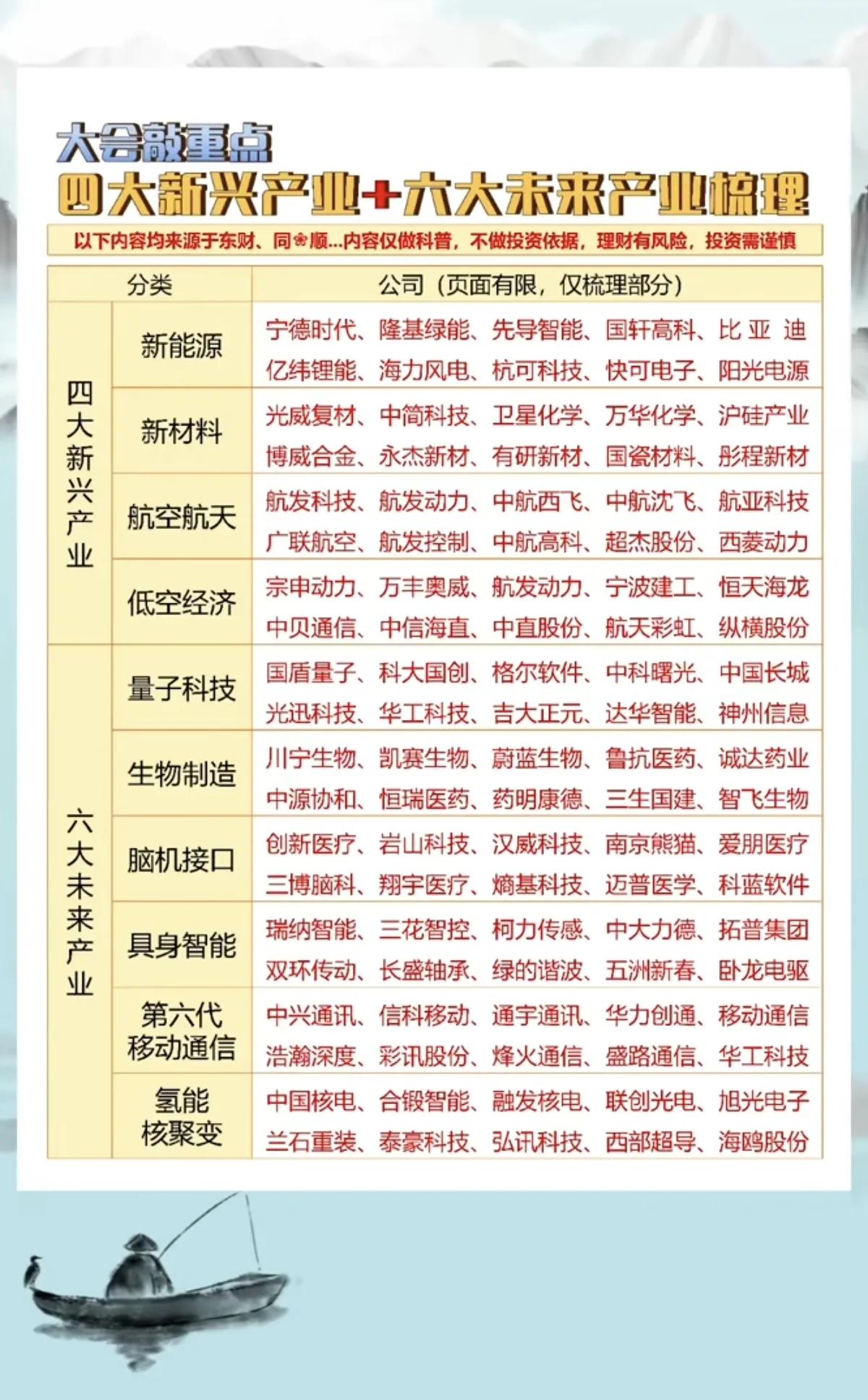 下周，A股这些板块值得关注，新兴与未来产业赛道分析！！！
 
当前，我国正加速布