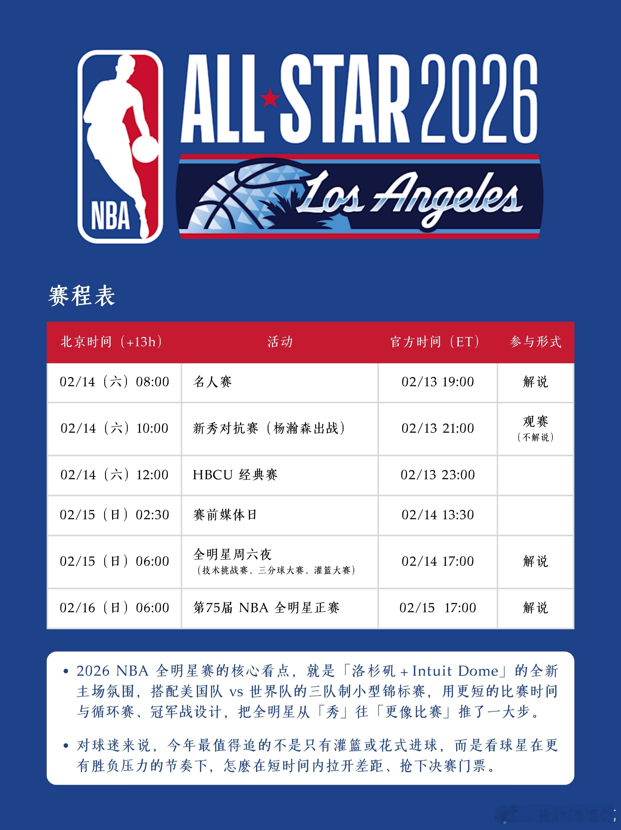 任嘉伦NBA名人赛三场解说，非专业出身却获顶尖赛事解说席位