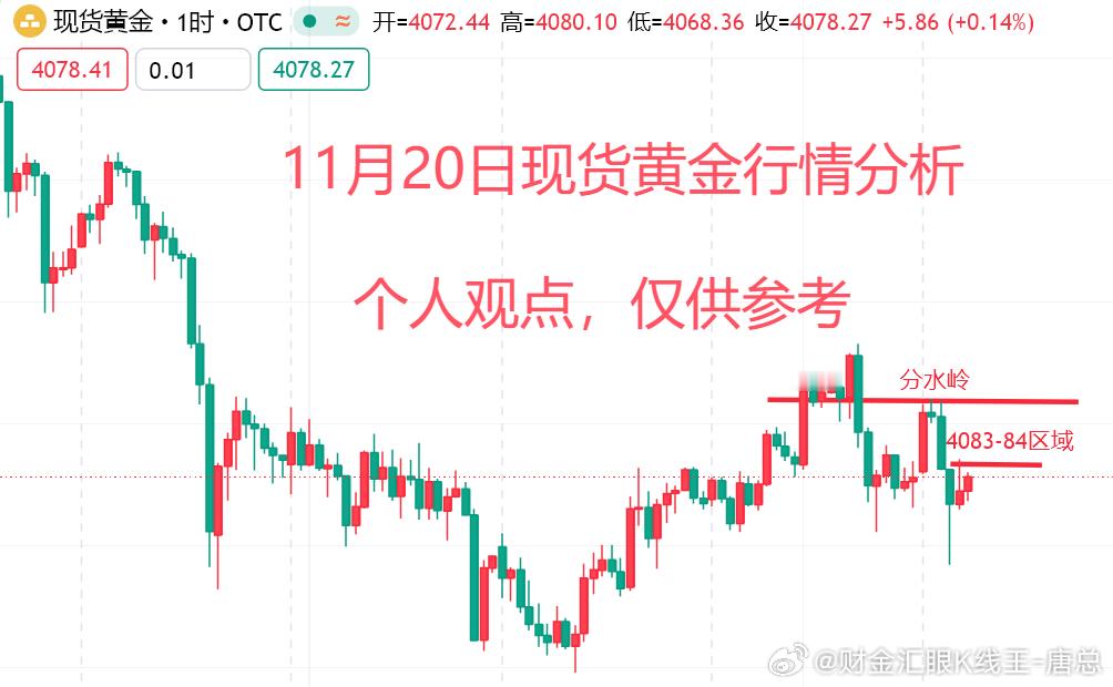 黄金方面，昨日冲高回落继续收阳，延续性还是关键，　　现在的行情，不是方向的问题，