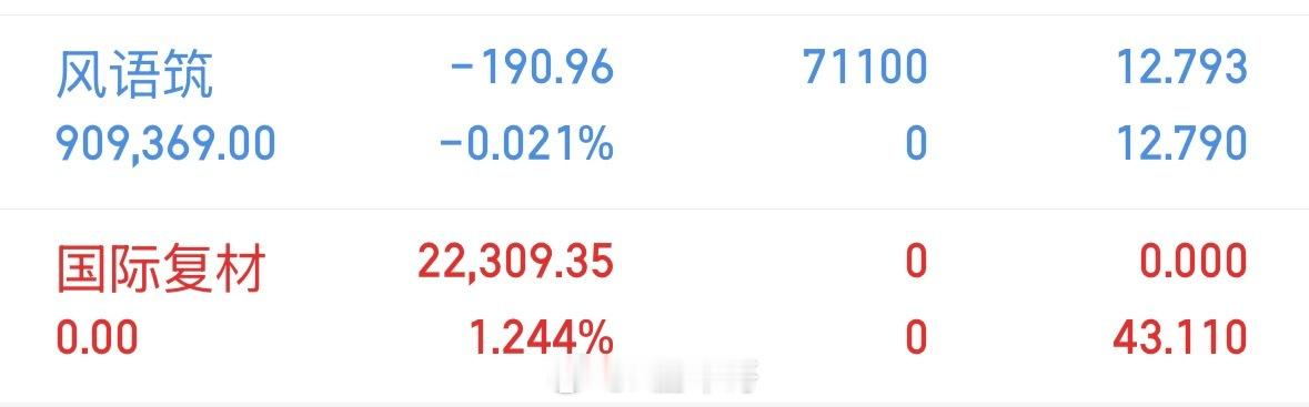风语筑603466，说出来就没有给机会了！这只票我是打板进的，该股除了主版块一般