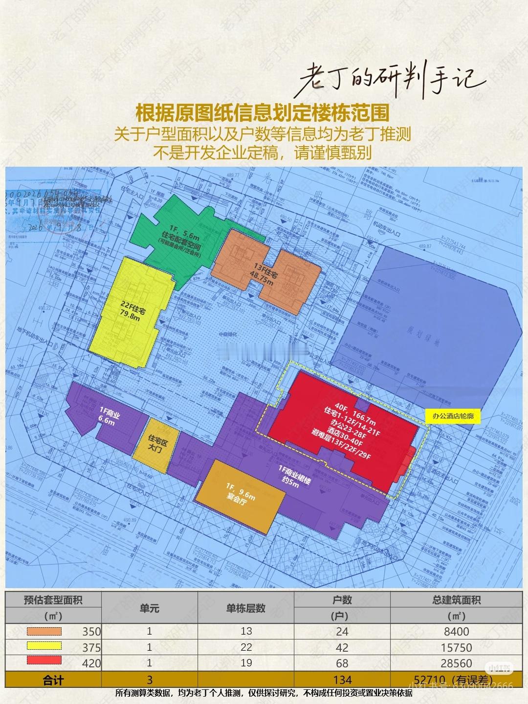 东大街33亩规划解读｜住宅套均395（资料 老丁的研判手记）9月11日，锦江区东