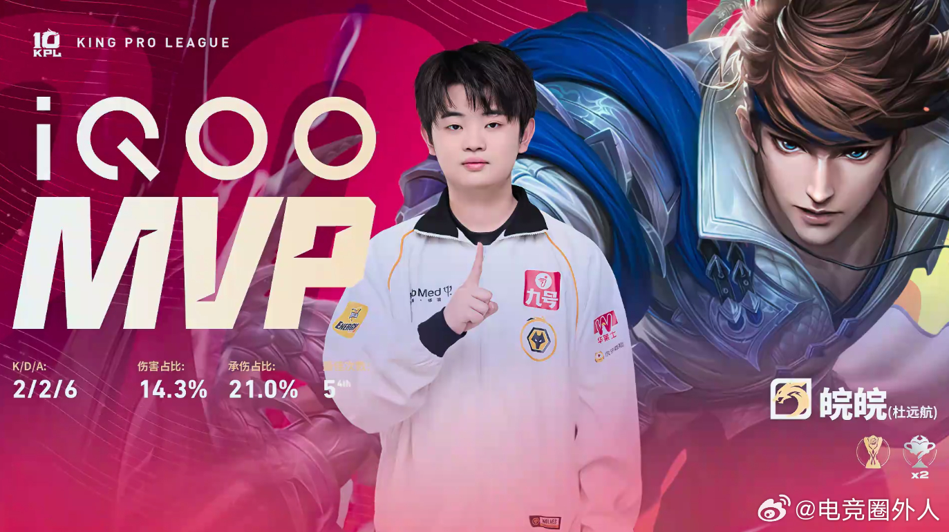KPL  恭喜狼队打破三高翻盘！👏 皖皖也太厉害了，三连MVP实至名归！狼队破