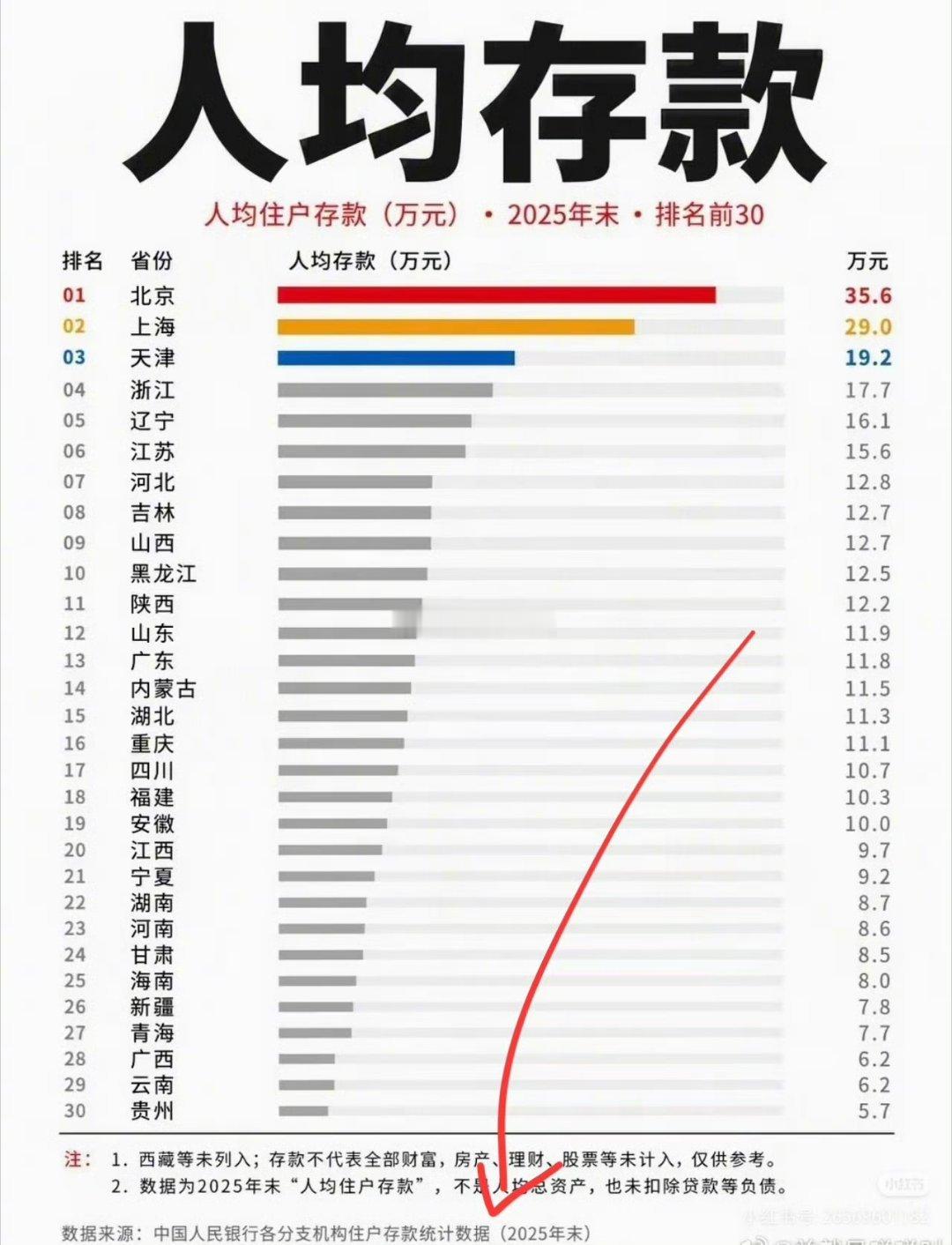 这数据来源真实吗？ ​​​