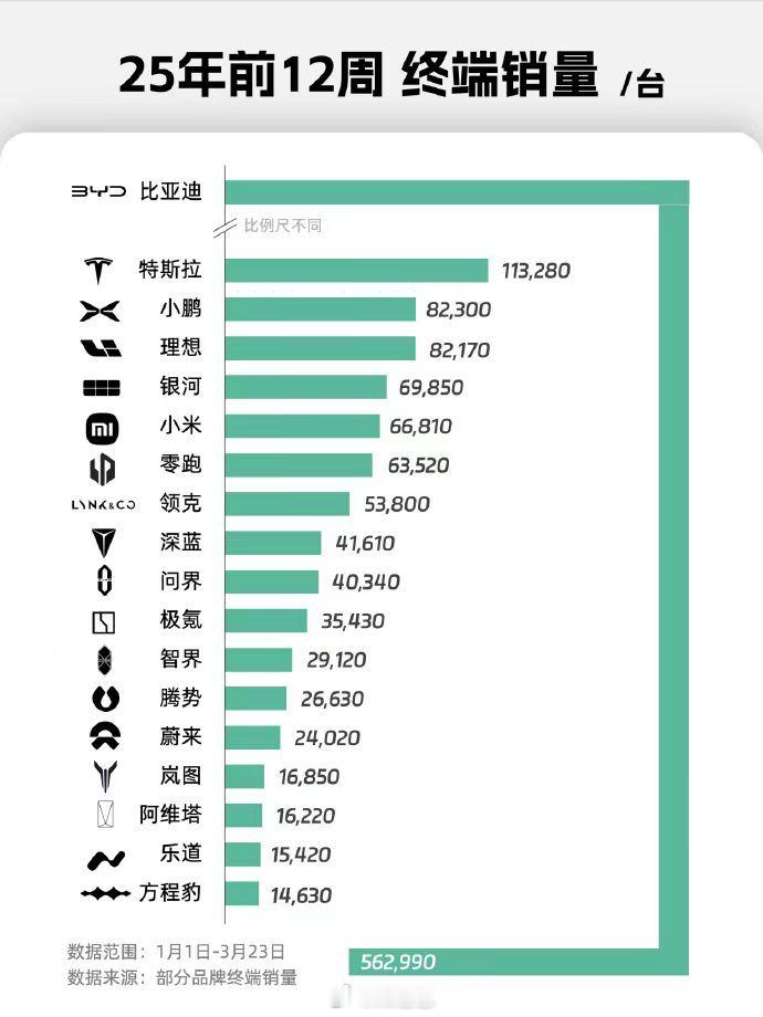感受下进度条新能源汽车 ​​​