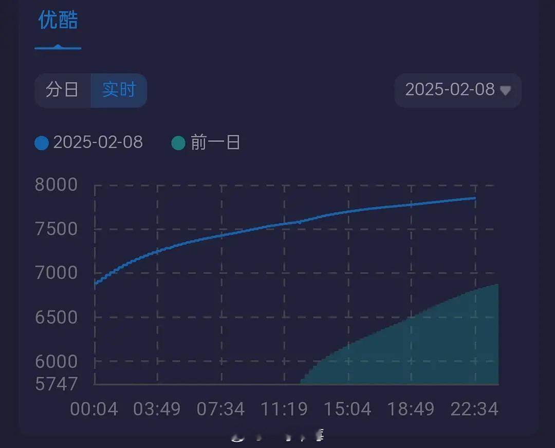 掌心、仙台次日数据走势，大家看好哪部[玉兔捣药][玉兔捣药]现在大平台大剧对打绝