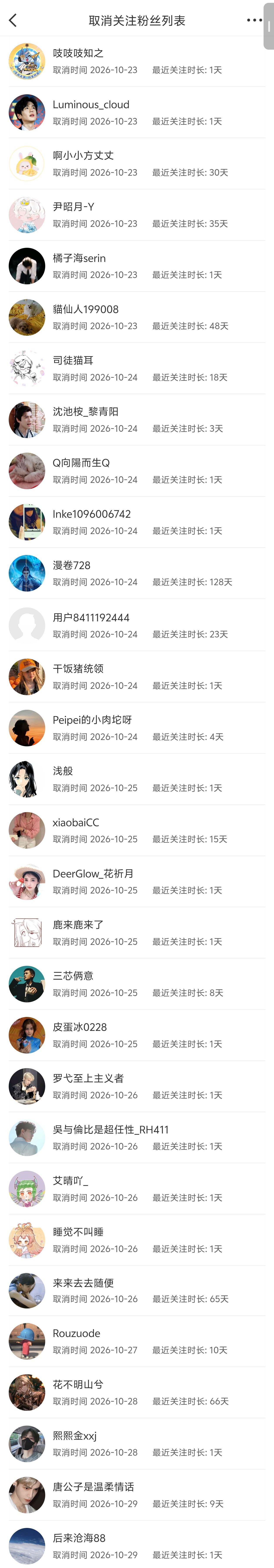 上周忘记看了，长截图快到底了，都是谁啊 ​​​