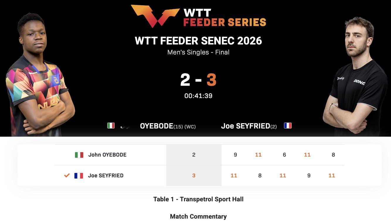 WTT支线赛塞内茨站丨男单决赛乔·塞弗里德🇫🇷3-2约翰·奥耶博德🇮🇹【