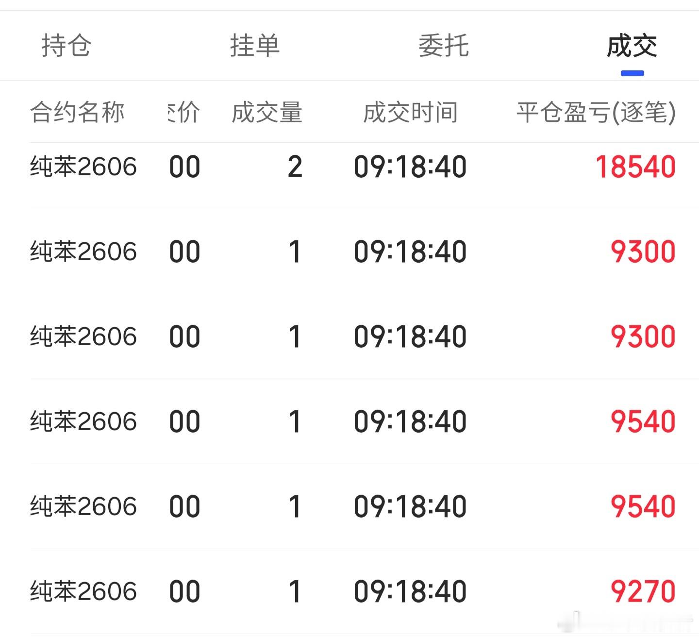 纯苯减了3成，个人认为是还有下行空间的期货今日看盘