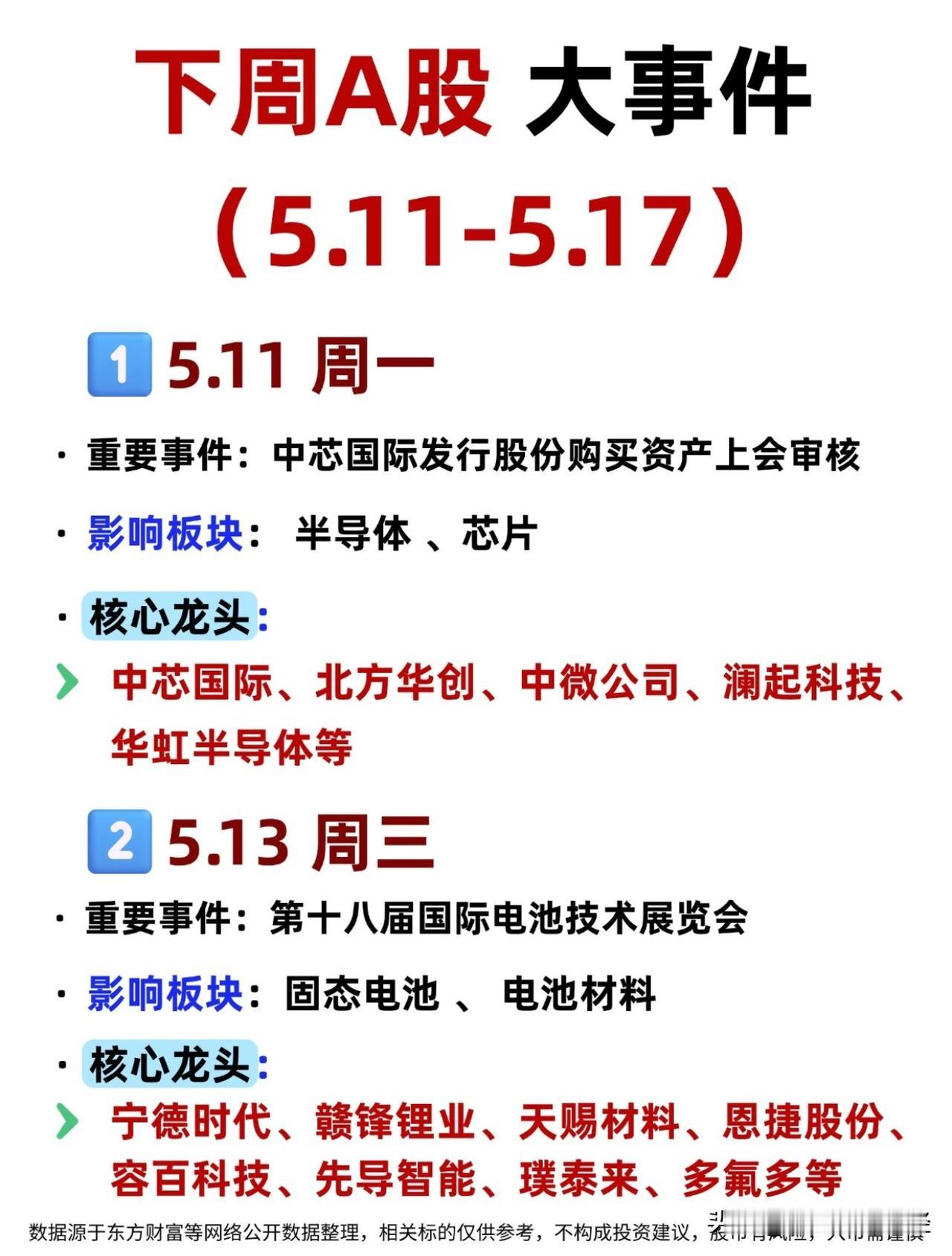 老铁们，下周大A的重要消息：

周一（5.11）：半导体

中芯国际发行股份买资