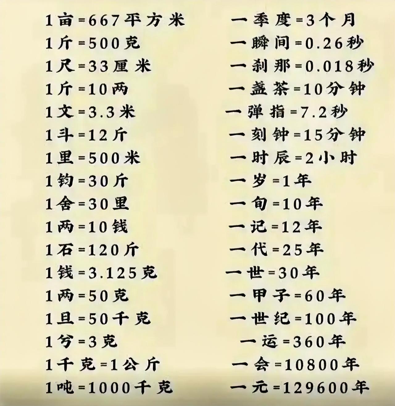 强烈建议大家收藏的这个单位换算表，因为我们很多时候都会用到各种单位，然后有各种换