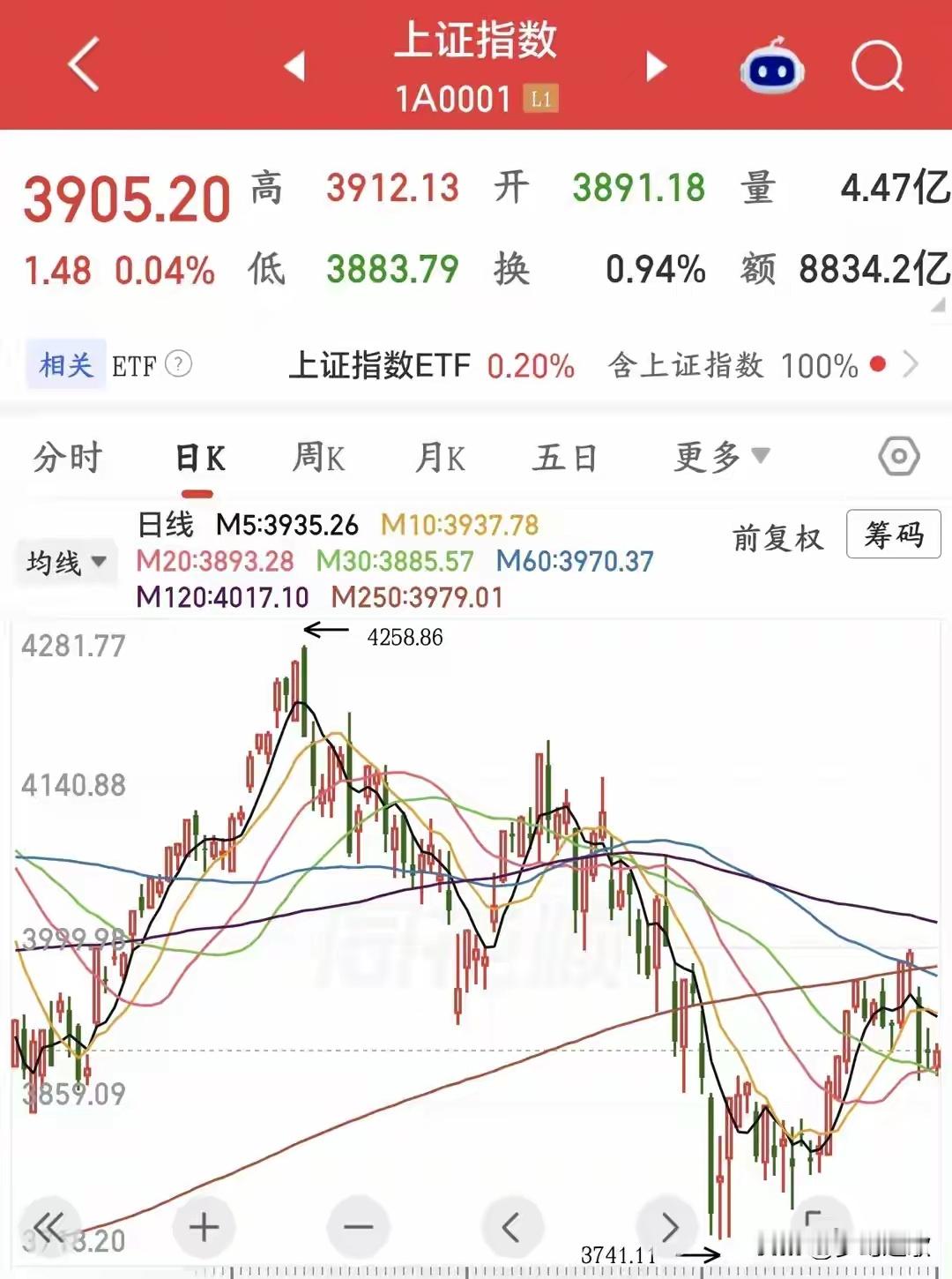 股市止跌企稳，三大原因助力亚洲股市反弹今天A股反弹上涨0.04%，日经探底回升，