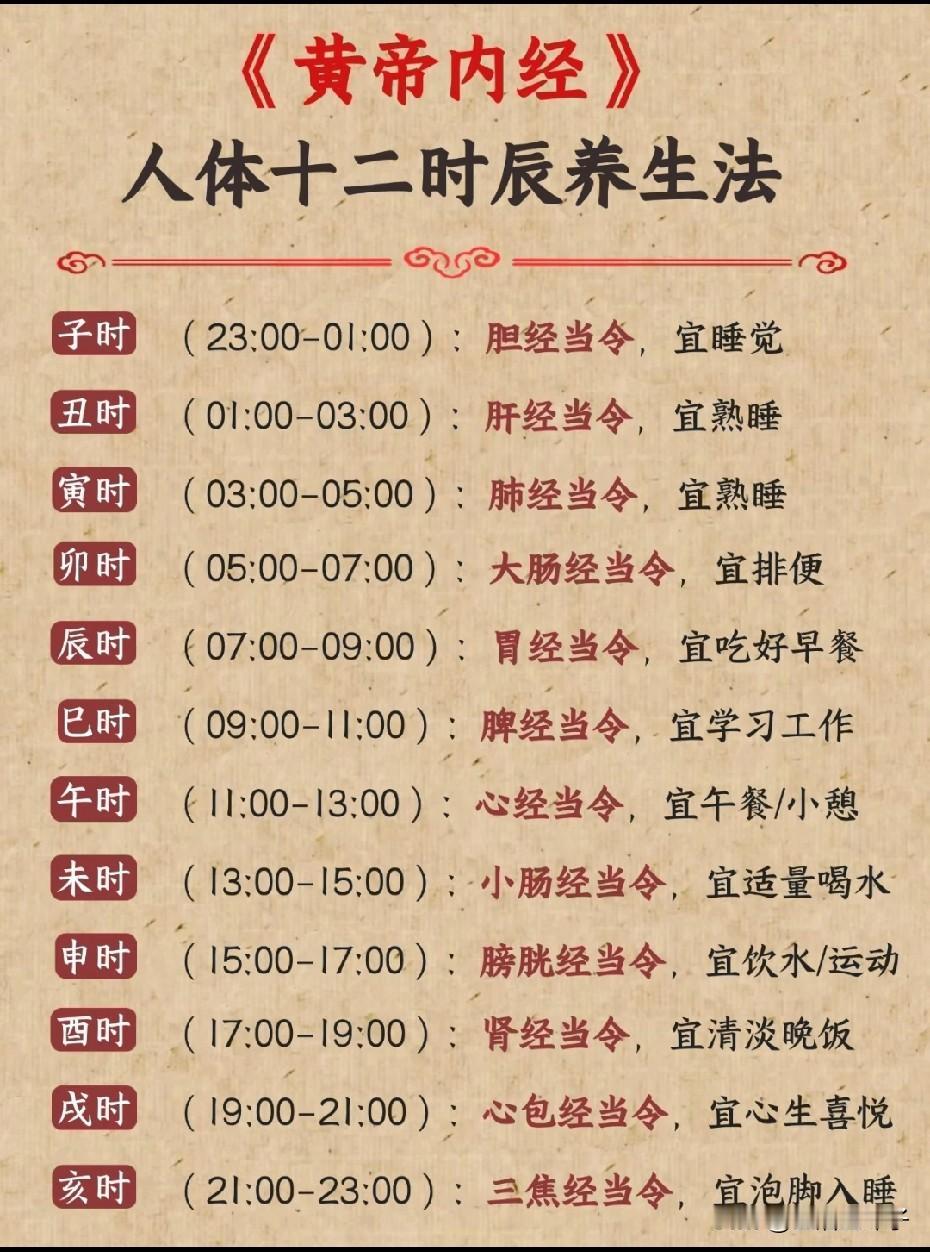 🔥养生十二时辰，跟着《黄帝内经》学养生
🌴古人把一昼夜分为12个时辰，依据“