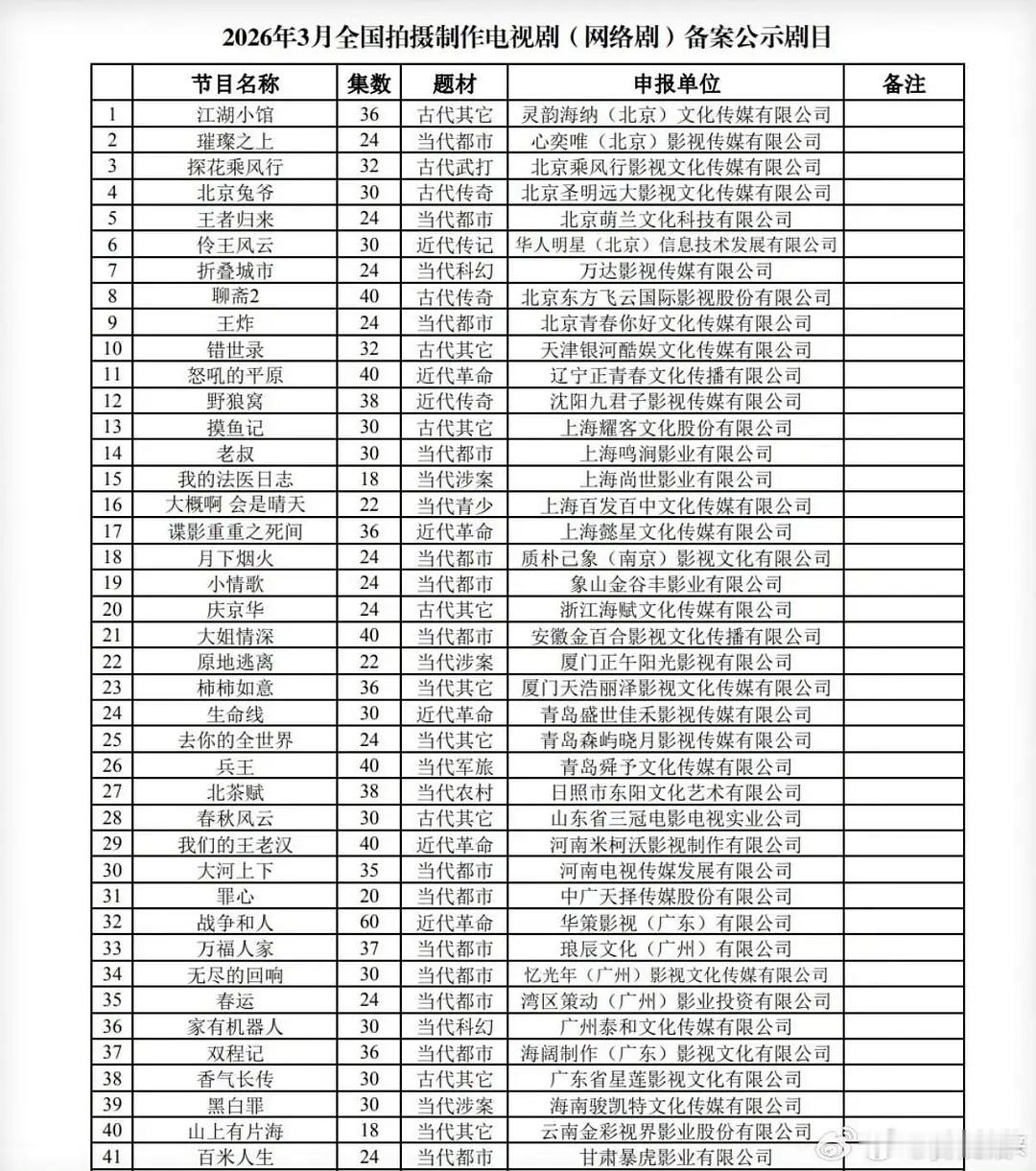 璀璨之上 都市悬疑剧 很爽的一本 ​​​