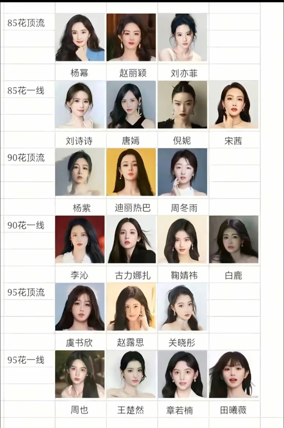 曝顶流美女恋情铁证目前能被称得上顶流大美女的也就这几个吧。不过感觉他们都是事业型