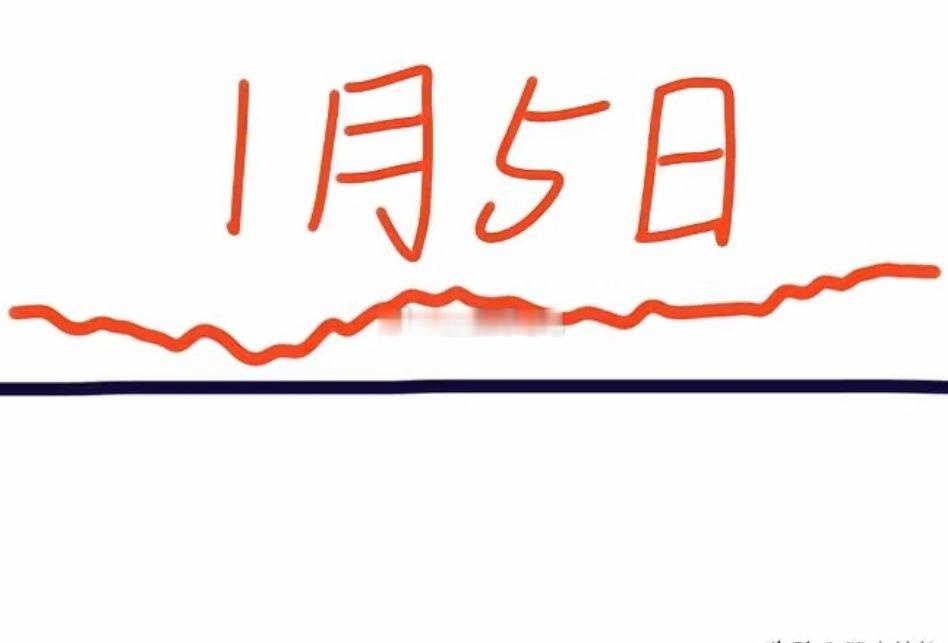 下周一是A股今年首个交易日，大盘会怎么走呢？下面就是我的看法：由于昨天港股突然大