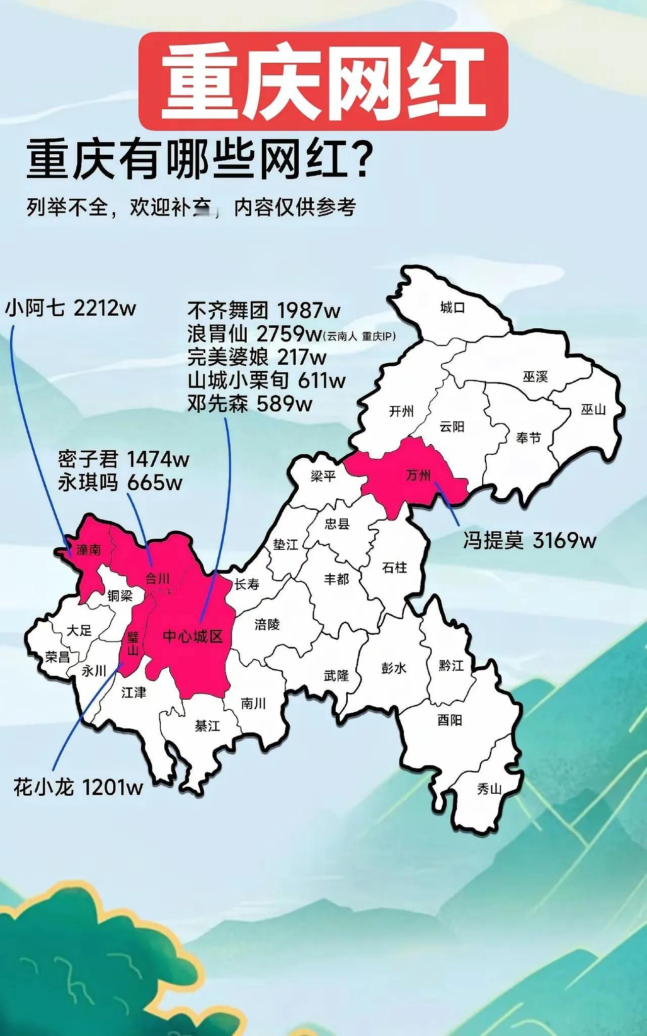 重庆各地的网红大聚集
怎么没有奉节的三火跟最近最出名的索图呢？
以上的这些都没有