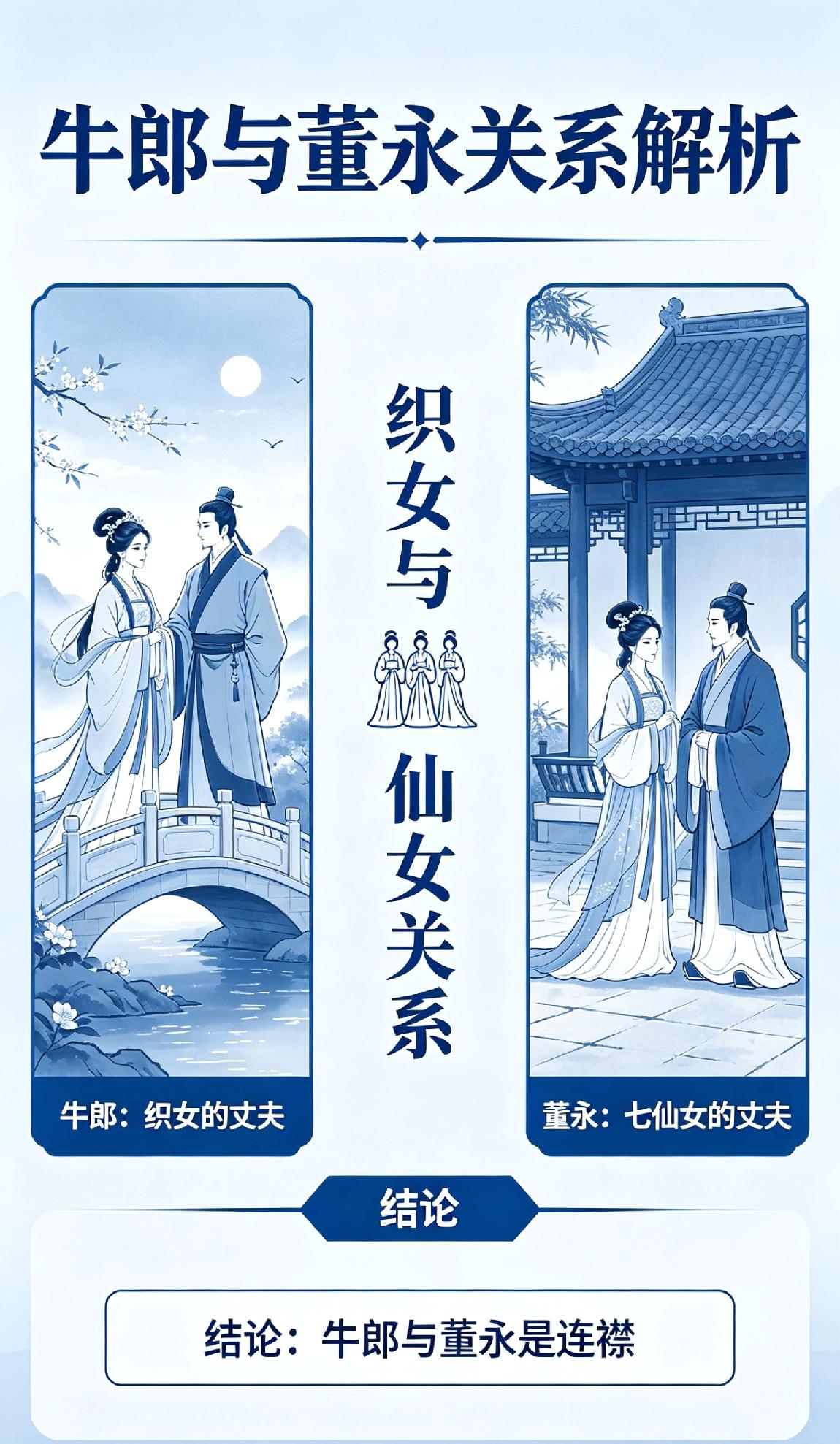 牛郎和董永两人是不是连襟