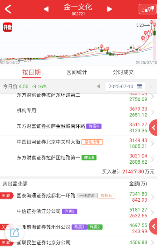 $恒宝股份 sz002104$ 昨天尾盘稳定币这边的波动比较大，作为这段时间的主