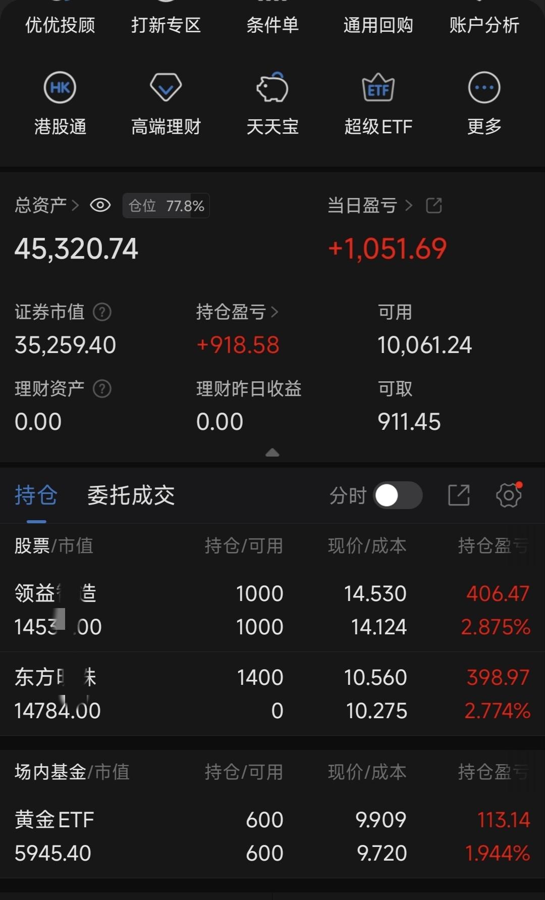 4万起步实盘日记｜第22天｜降仓留现金，稳字当头不追高
 
各位朋友，来更新我的