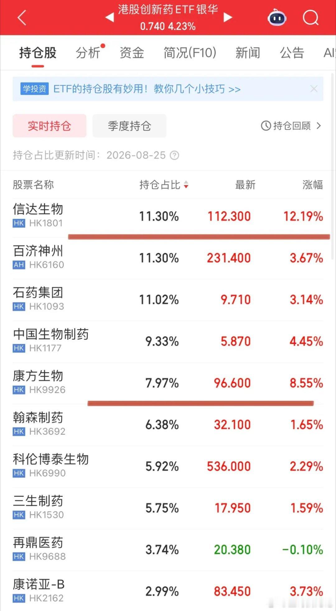 开盘1小时盘面很精彩，苦于没有成交量！久违的券商再度发力，券商ETF、创新药ET
