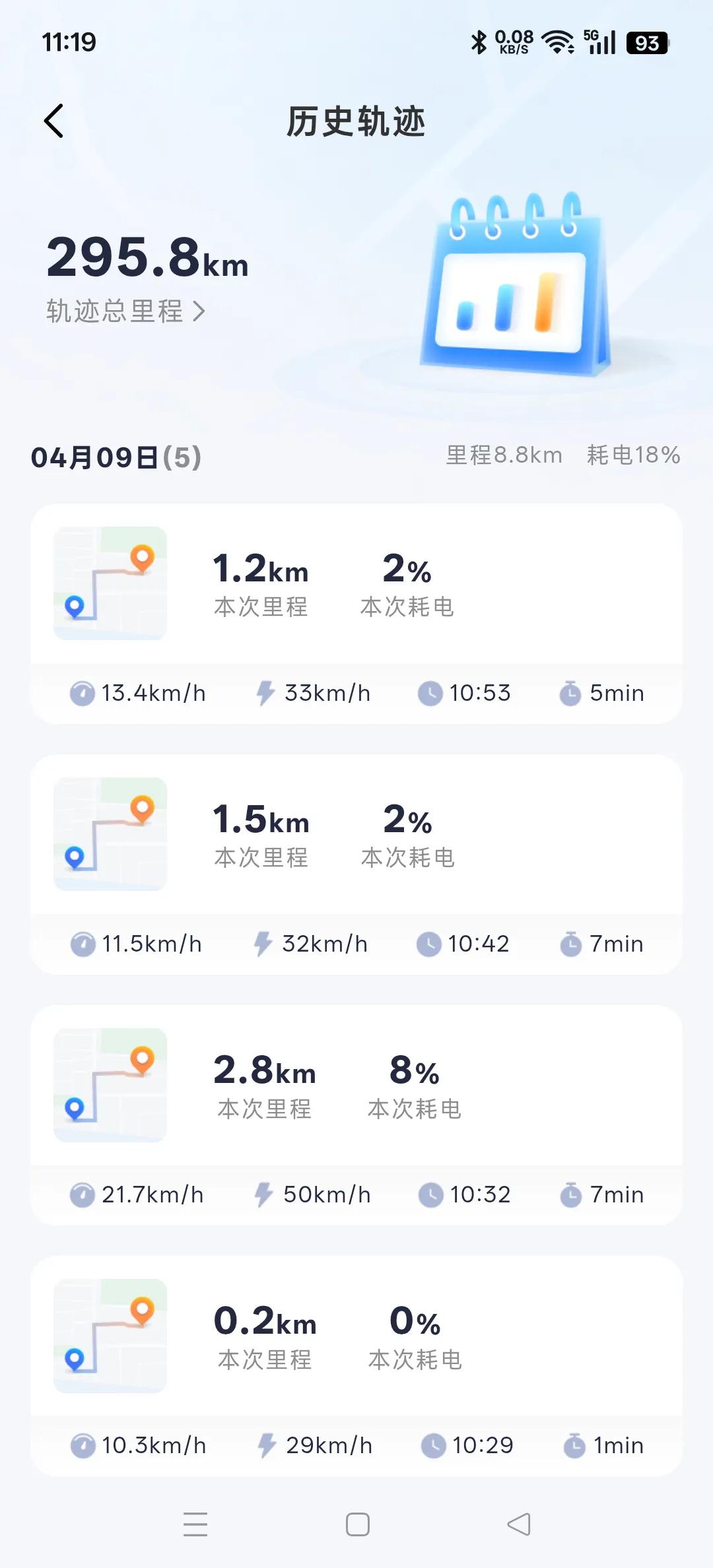 雅迪电动车真的太差劲了，越骑越生气。
新车，72V38ah的新电池，充满后表显续