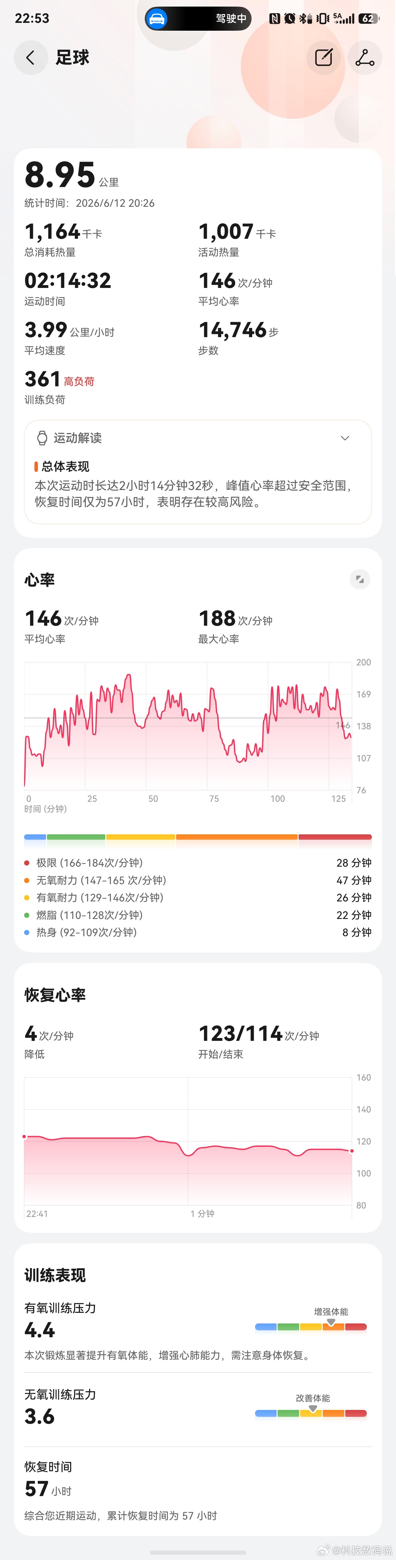 最近跑得最多的一次了接近9公里了