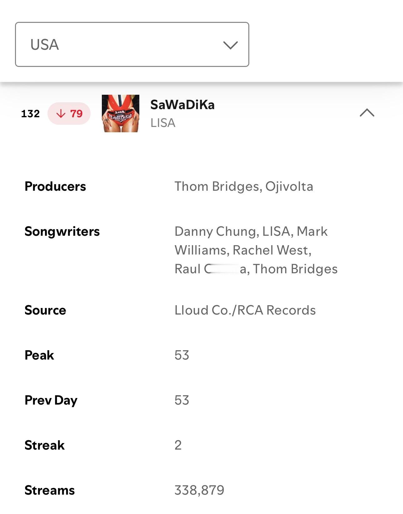 SaWaDiKa 美区第二日流媒33.8万 ​​​