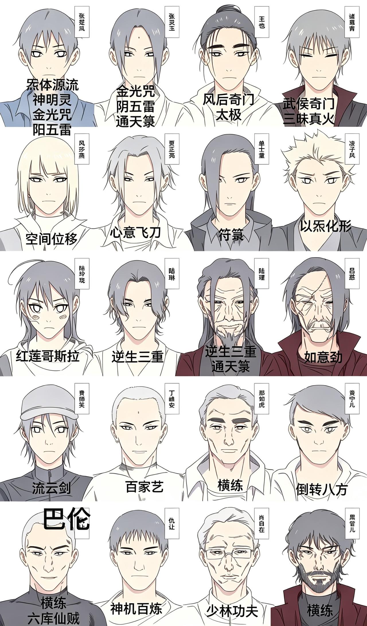 [灵光一闪]这是张楚岚这次对战曲彤的人物表，其中陆谨应该是这群人中的最强者，接下